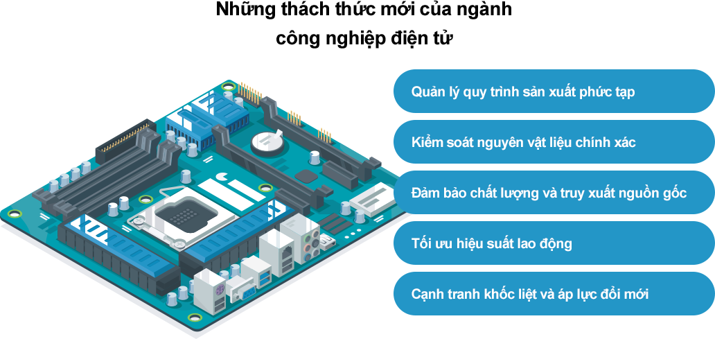 Những thách thức mới của ngành công nghiệp điện tử Thách thức mới của các doanh nghiệp trong ngành sản xuất linh kiện điện tử